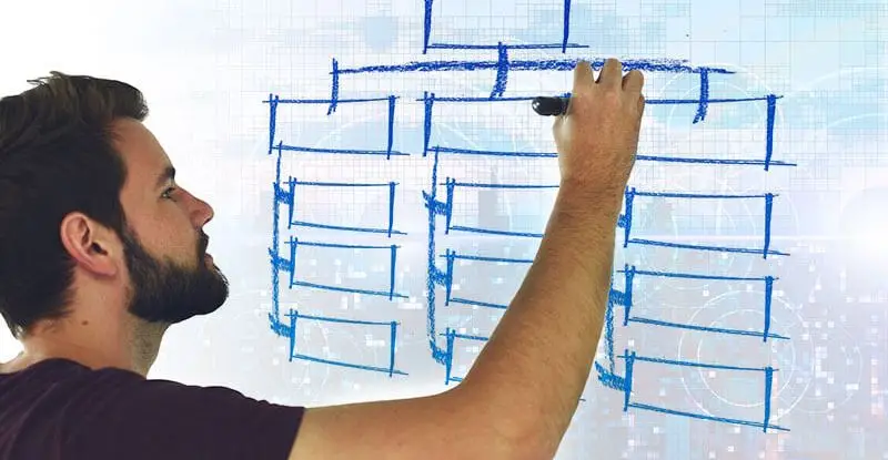 Automated Workflows - Artsyl