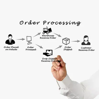 Eliminate Order Processing Delays with AI-Powered Automation! - Artsyl