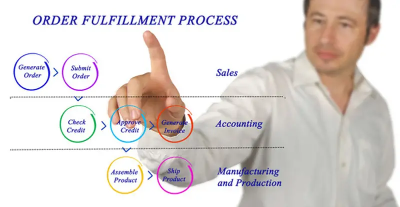 Why Your Business Needs Order Fulfillment Software - Artsyl